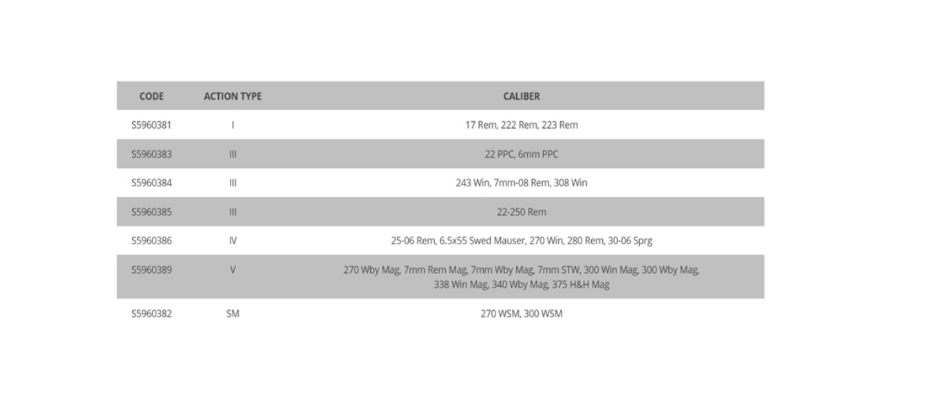 SAKO 75 INFO 